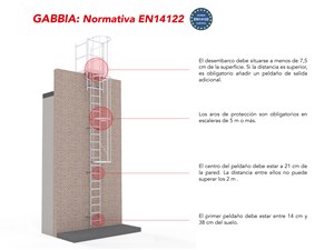 GABBIA: acceso seguro a cubiertas de acuerdo con la normativa EN 14122