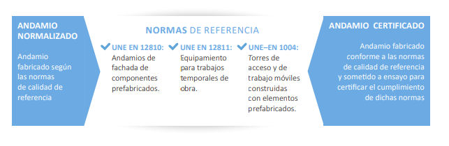 Andamios tubulares: qué son, para qué sirven, normativa y partes