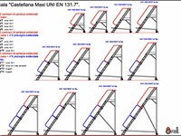 Castellana Maxi - Escalera con plataforma y peldaño ancho